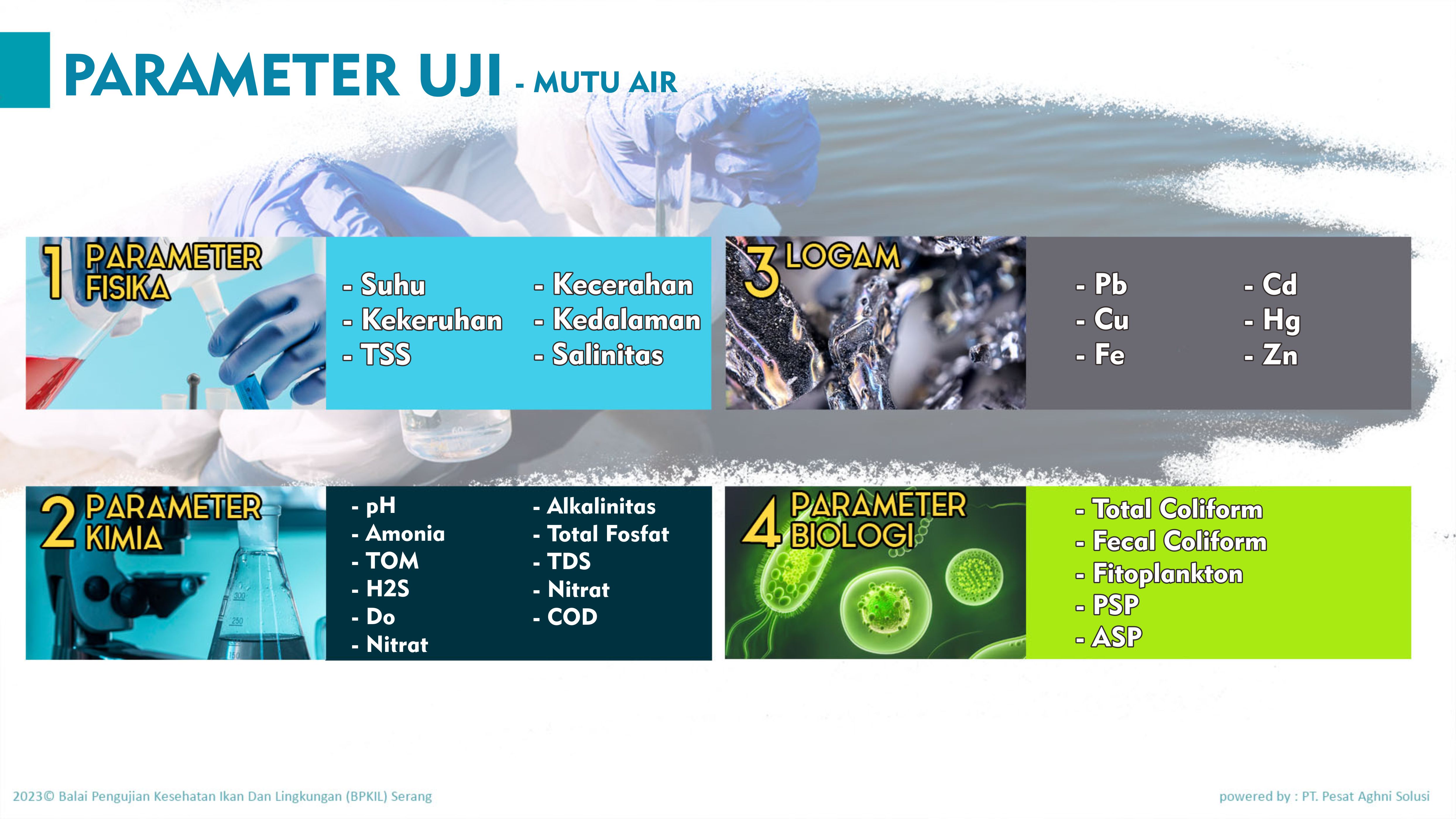 Smart Lingkungan 1. Mutu Air