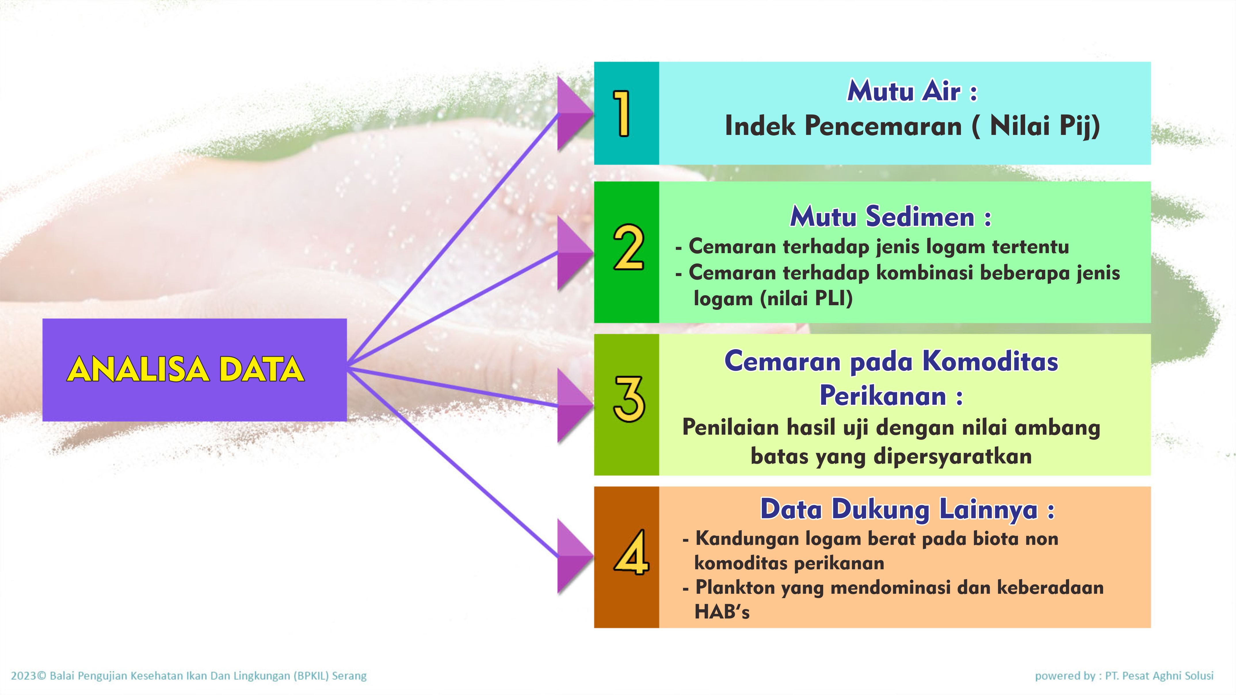 Smart Lingkungan C. Analisa Data