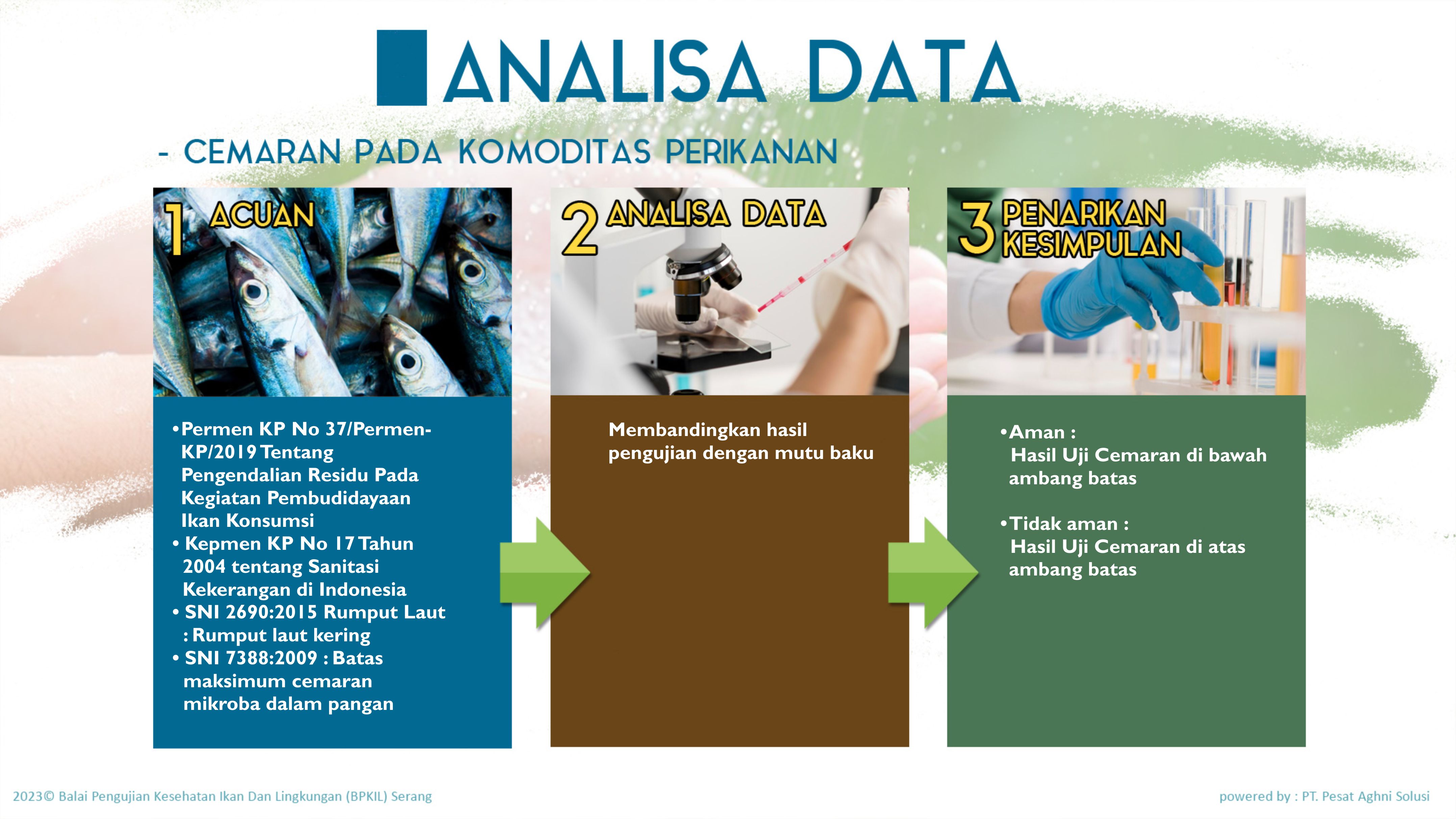 Smart Lingkungan 3. Cemaran Pada Komoditas Perikanan